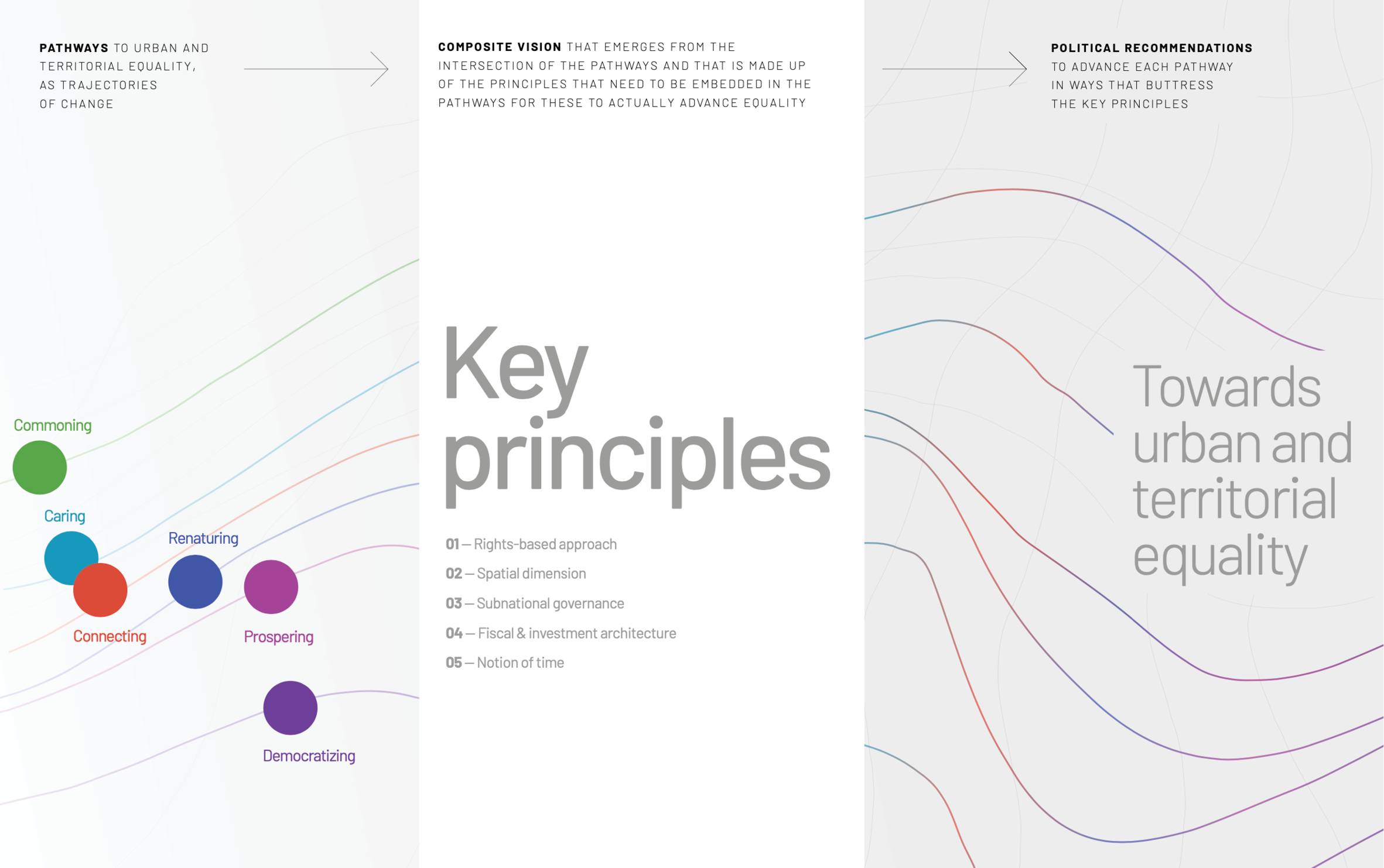 Get Ready For The Launch Of The Gold Vi Report “pathways To Urban And